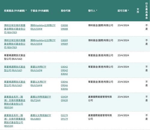 cas币什么时候能上市交易,数字货币具备那些条件可以上市? cas币什么时候能上市交易,数字货币具备那些条件可以上市? 词条