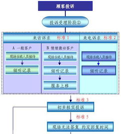 物业公司投诉流程是什么？