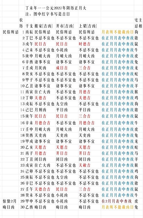 丁未年 2027年搬家开市上梁吉日