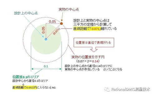 位置度是什么意思,简单易懂的介绍位置度是什么-第2张图片