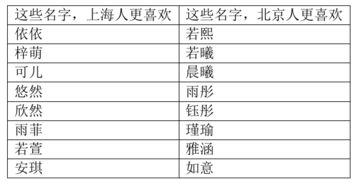 从取名字看中国人四大民族心理