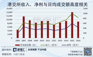 请教大家，港交所的成交量显示多少多少K是什么意思呀？比如125.5K是多少成交量？