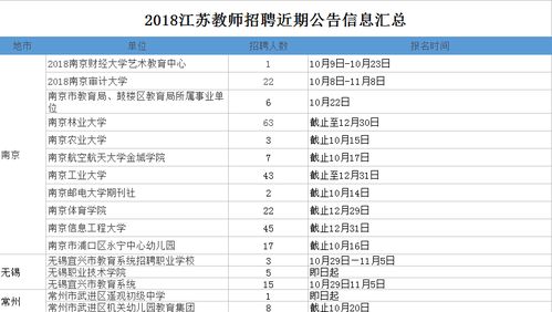 吐血整理 467人 2018江苏教师招聘近期公告信息汇总