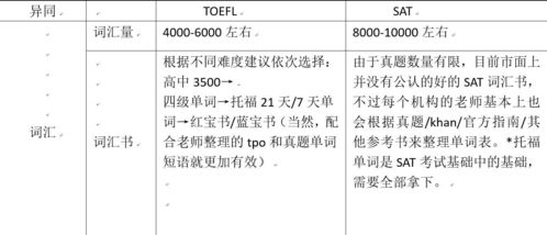 托福SAT到底什么关系 2个图表来科普 