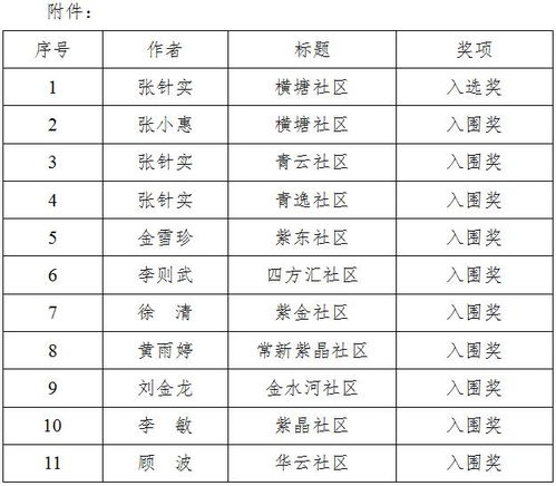 青龙街道 大社区 征集名字评选获奖名单公示 