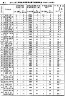 世界大学排名一览表最新 全国重点大学排行榜