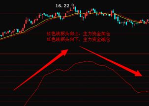 经传软件捕捞季节怎么使用比较好？我比较喜欢这个指标，可以直接看买卖点，但总感觉变化太快，跟不上节奏