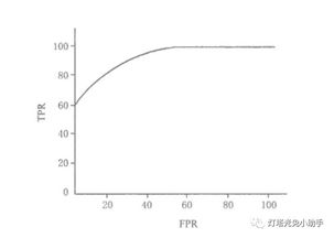 90 的检验人不知道 决定阴阳性的CUT OFF值究竟是怎么来的 