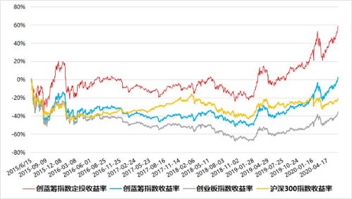 基金涨跌快还是股票涨跌快, 基金涨跌速度与股票涨跌速度的比较?