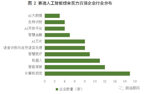 赛迪顾问是香港的企业？