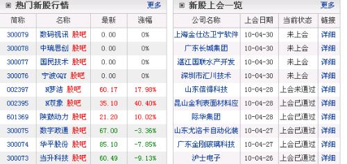 没有上市的股票都是不合格股票吗