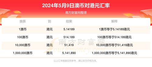 gmt币2022年五月一号价格