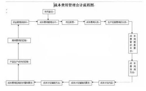 安顺财务会计公司,安顺会计公司有哪些