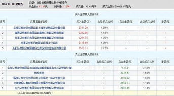 中签持股户在上市当日可以买入卖出吗？