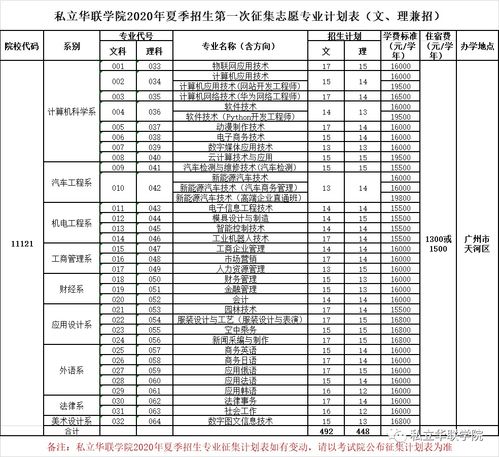 私立华联学院分数线(华联私立学院录取分数)