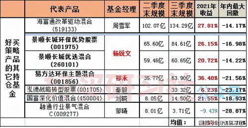 基金的风险等级 A6什么意思