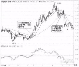 中国国内股票的平均循环周期至少是多久？？