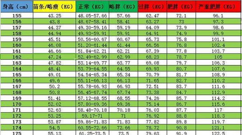 身高180的标准体重