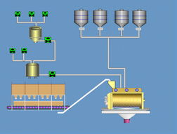 混凝土配料系统,混凝土配料机的结构与原理
