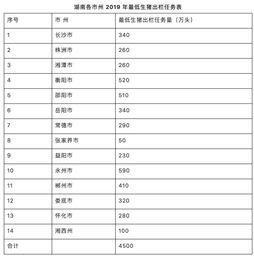 猛 新建规模猪场每出栏万头奖100万,浙江力争2021年出栏1400万头