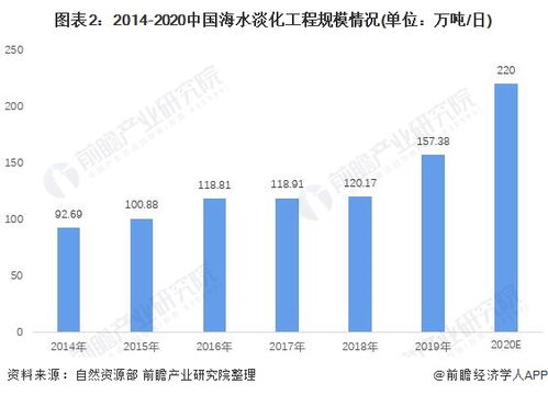 我国海水淡化的上市公司有哪几家？