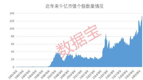 美国个股 有庄吗