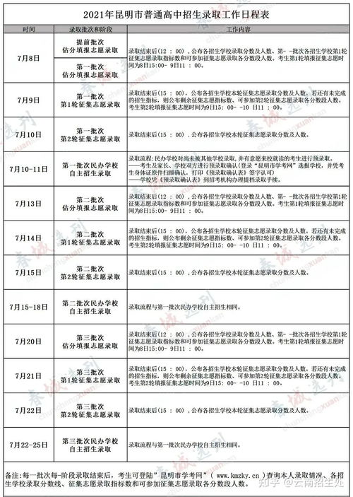 云南中考成绩查询时间,云南中考出分数一般在哪天(图2)