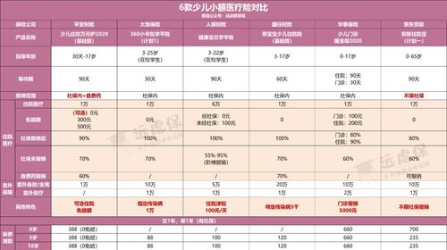 安联保险怎么报销范围内的安联住院宝理赔怎么样 从三个方面分析