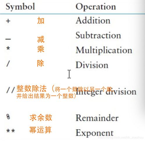 从零开始的Python计划 1.1