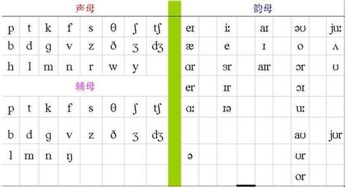 什么是aa单,定义。 什么是aa单,定义。 应用