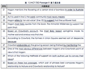 ACT 阅读 考察哪些题型以及结构阅读法标记重点 