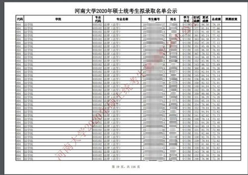 河南大学研究生学费(河南大学研究生学费一览表)