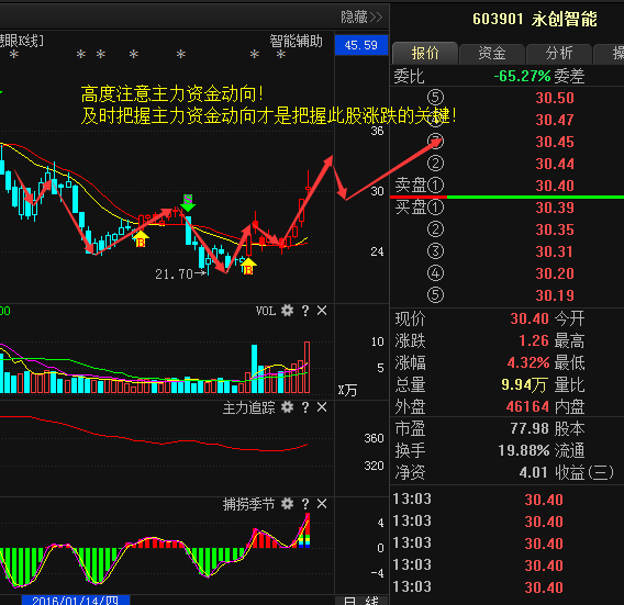 今买永创智能股价从三十多一下跌到十几块这是什么情况