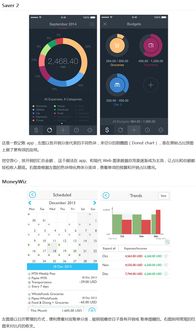 APP数据图表展现方式深度总结