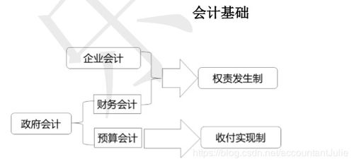 施工企业会计对象：掌握财务管理的关键要素