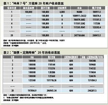 美国国债和大额人寿保险哪个好