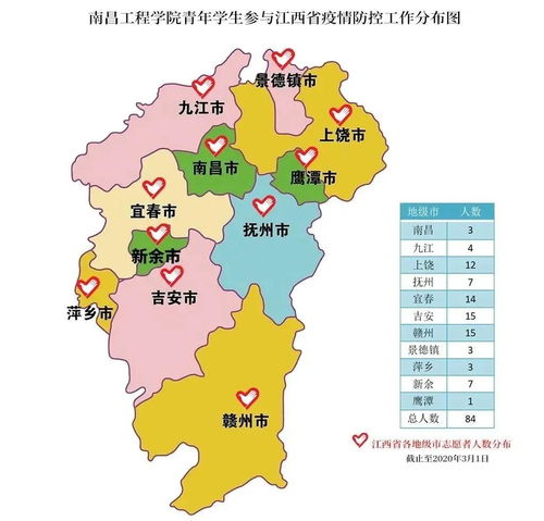 江西地级市人口排名表