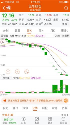 最近3个月跌的最狠的是哪只股票啊