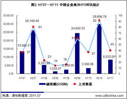 中国企业是如何在海外证券市场上市融资的