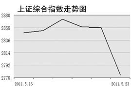 如何根据成交量水平调控仓位