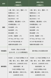 DNF 2019年春节套分析,这个属性真的没有什么值得期待的