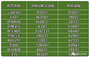 那个预测神准的美国大鳄,为何亏了16亿 