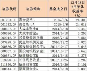 7日年化收益率2.45500元一月多少利息？