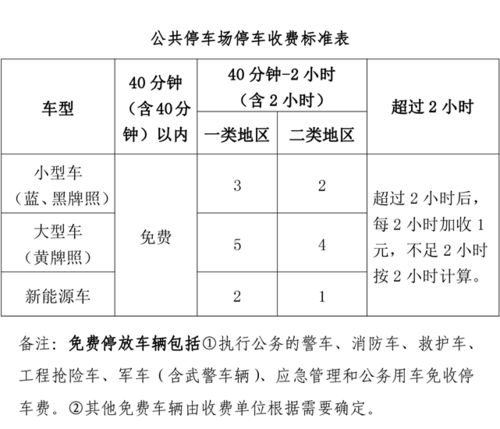 住宅小区的停车场的收费标准有什么规定 (平山区停车场收费标准文件)