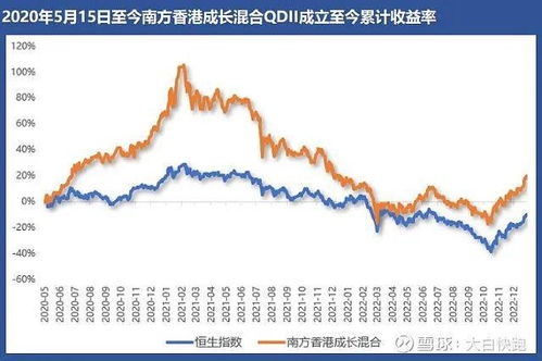 港股属于哪个指数, 港股属于哪个指数