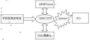 linux平台设备,Liux平台设备：一个开源世界的强大工具