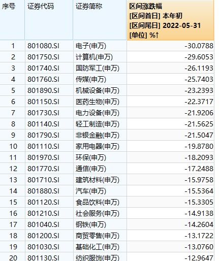 基金股市涨跌排名前十,股市涨跌排名前十的基金?