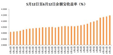 国债收益率下降，为什么利好股市？