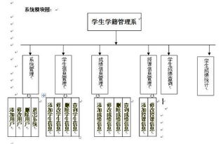 采购计算机毕业论文