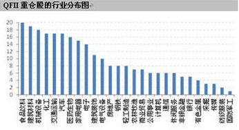 长期购买消费类股票的平均年盈利率大概是多少？